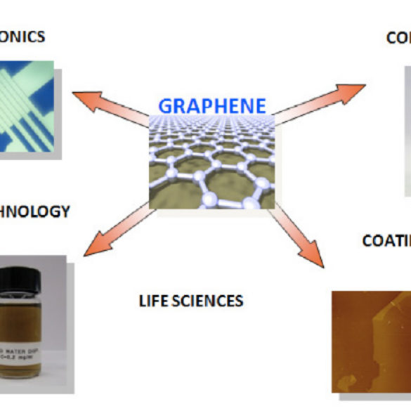 Graphene